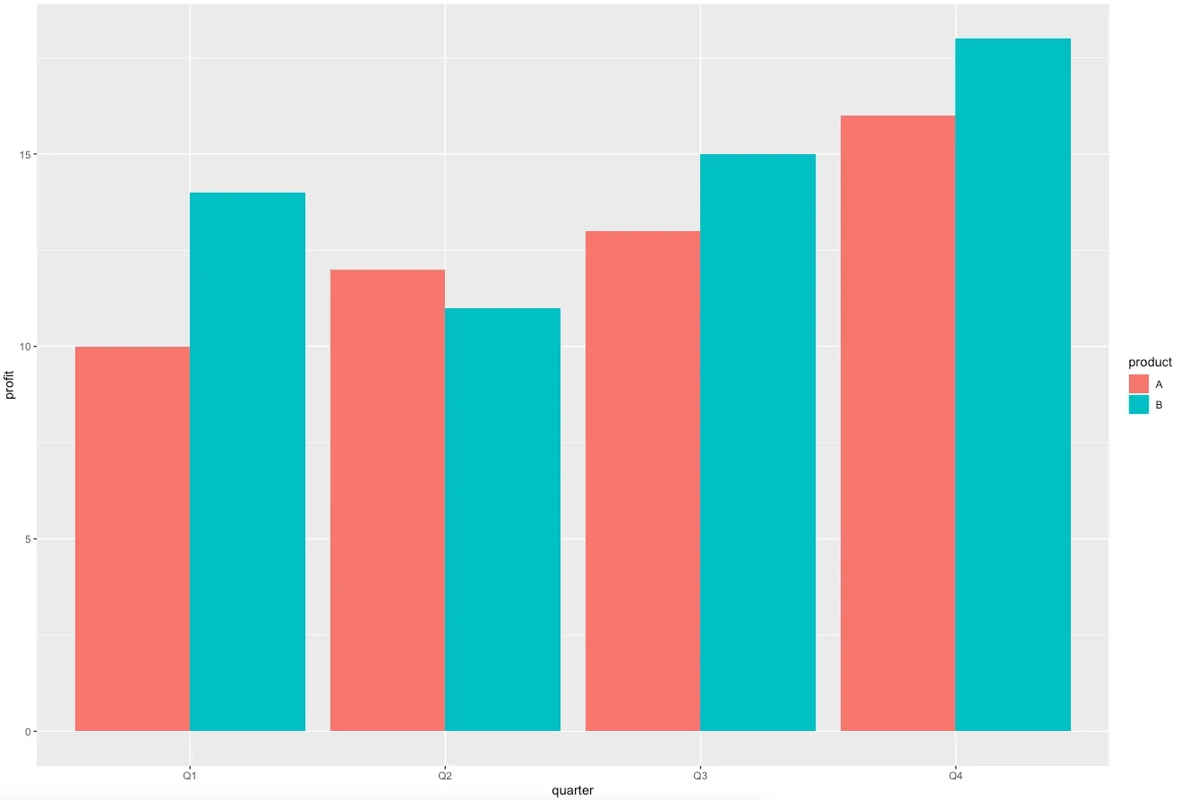 Ggplot Stacked Bar Chart Multiple Columns