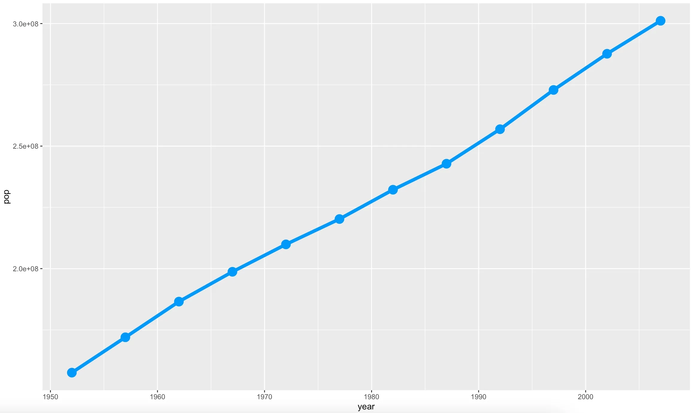 How To Make Stunning Line Charts In R A Complete Guide With Ggplot2