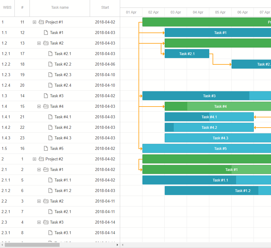 How To Manage Columns Visibility In The Grid Of Gantt Video Tutorial