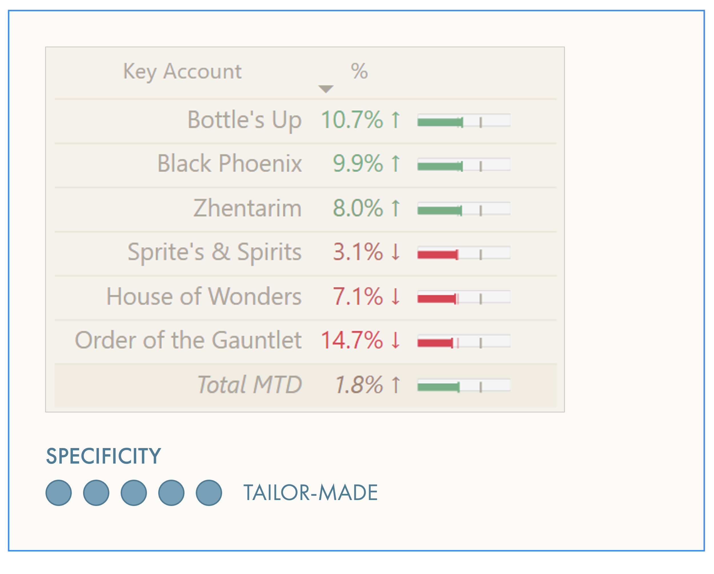How To Manage Reporting Objects In A Power BI Dataset DATA GOBLINS