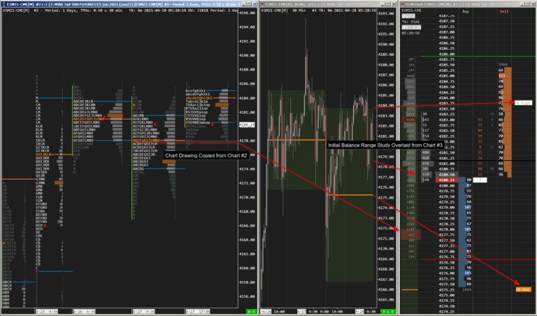 How To Overlay Initial Balance On DOM In SierraChart TicinoTrader