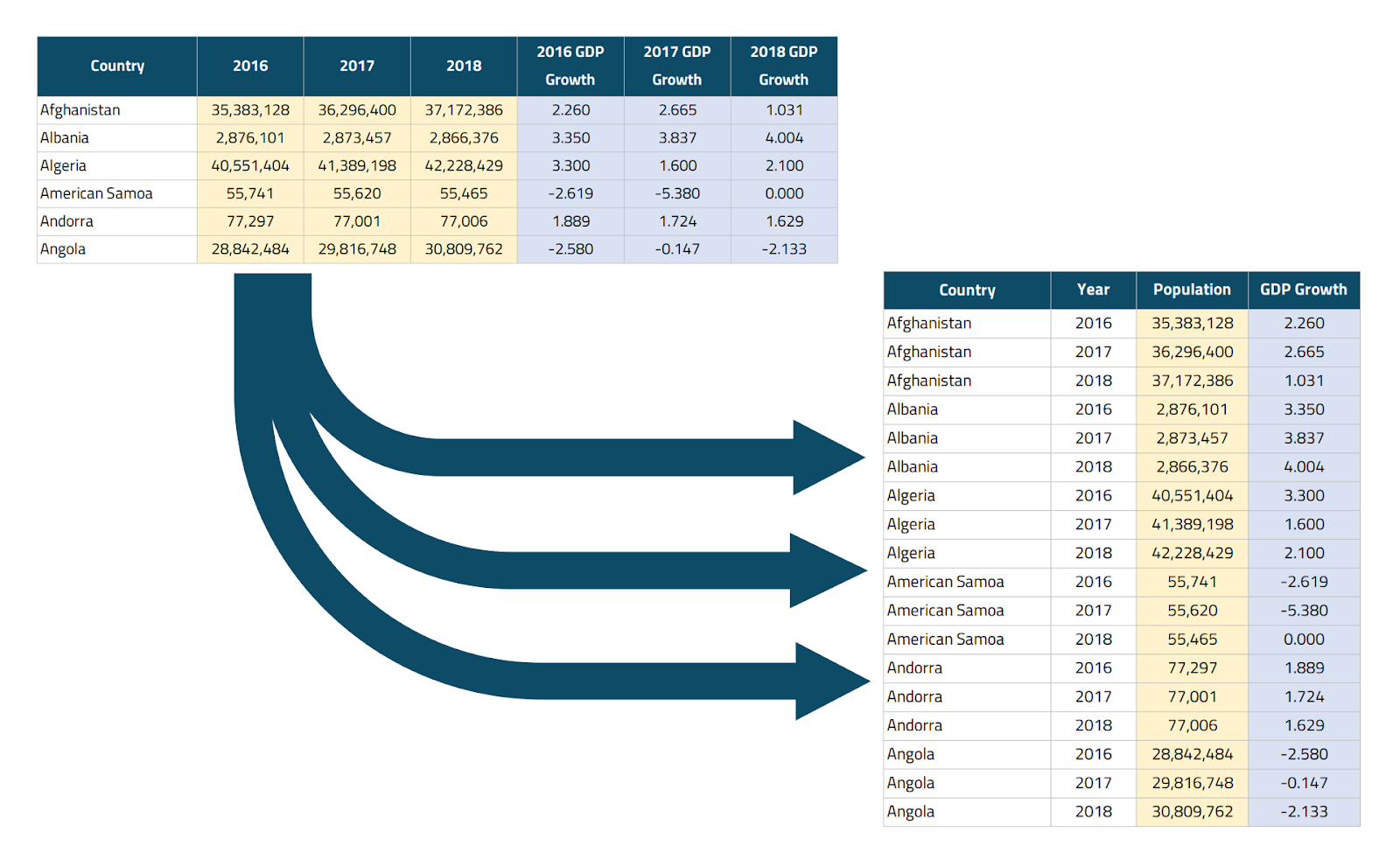 Pivot Chart Choosing Two Columns