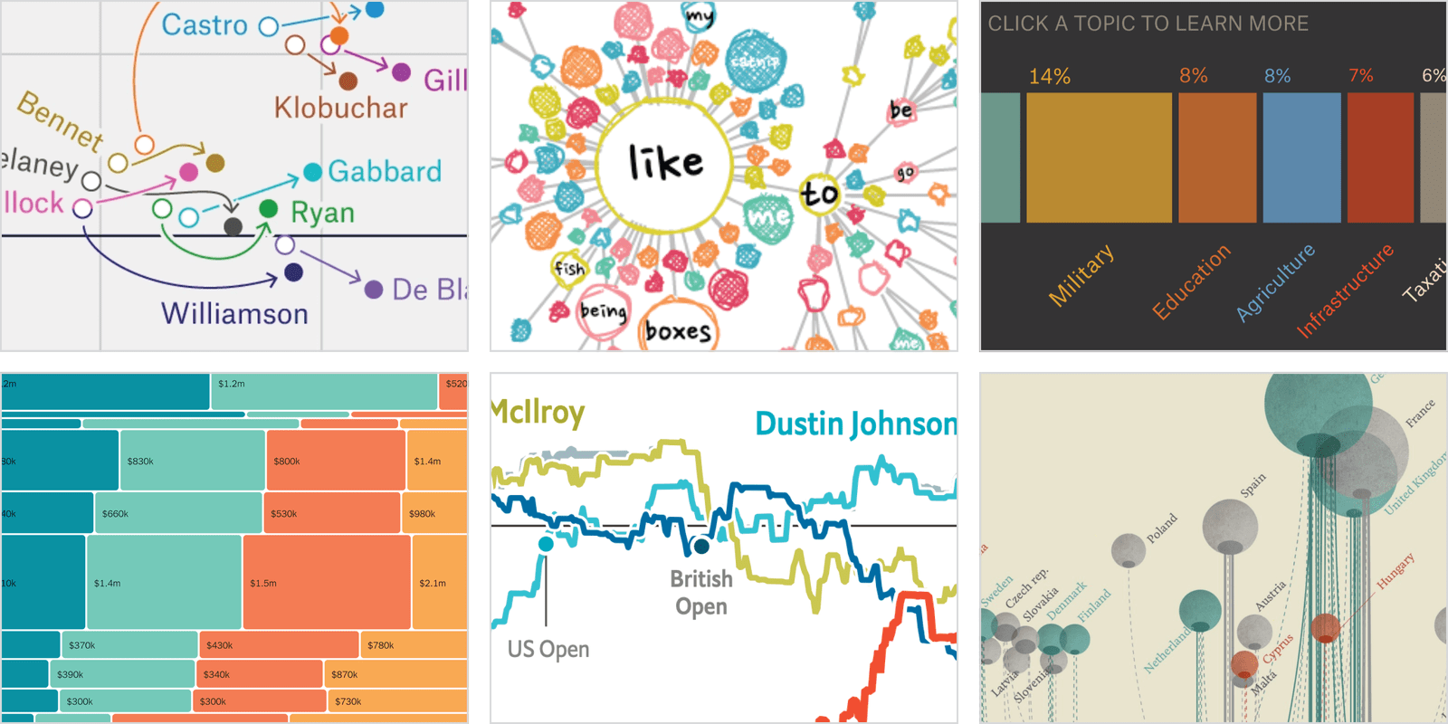 How To Pick More Beautiful Colors For Your Data Visualizations Datawrapper Blog
