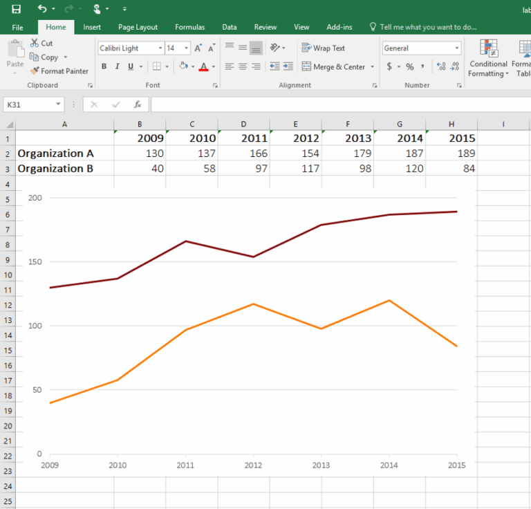 How To Place Labels Directly Through Your Line Graph In Microsoft 