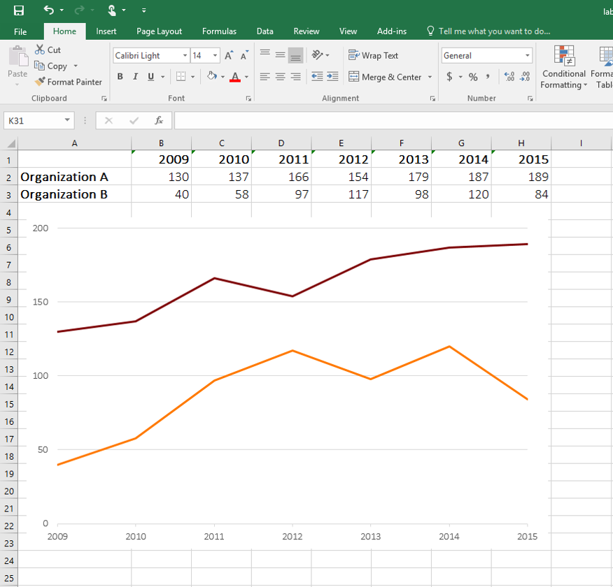 How To Place Labels Directly Through Your Line Graph In Microsoft 