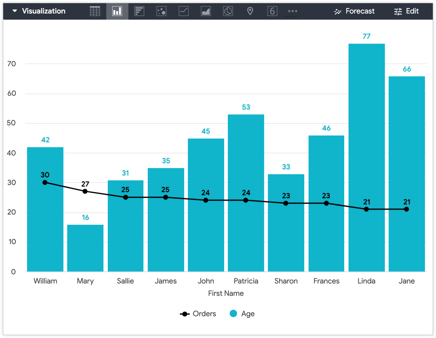 Column Chart Y Axis Column Chart Y Axis