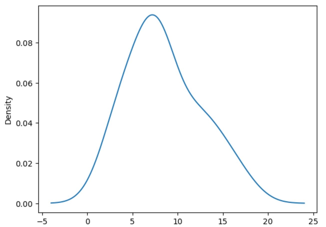 Pandas Bar Chart For One Column