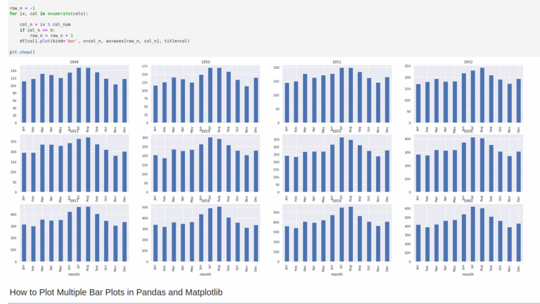How To Plot Multiple Bar Plots In Pandas And Matplotlib