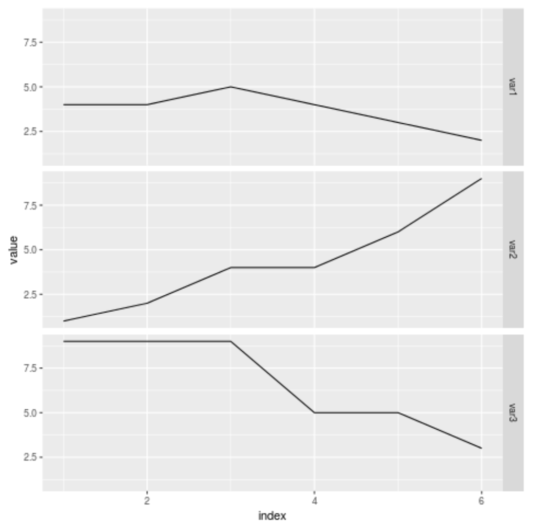 How To Plot Multiple Columns In R With Examples 