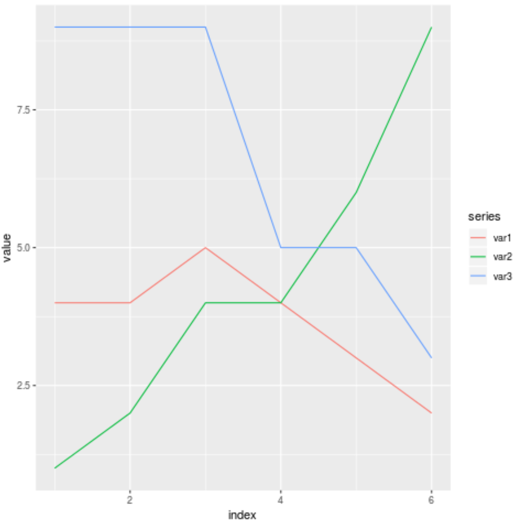 How To Plot Multiple Columns In R With Examples How To Plot Multiple Columns In R With Examples