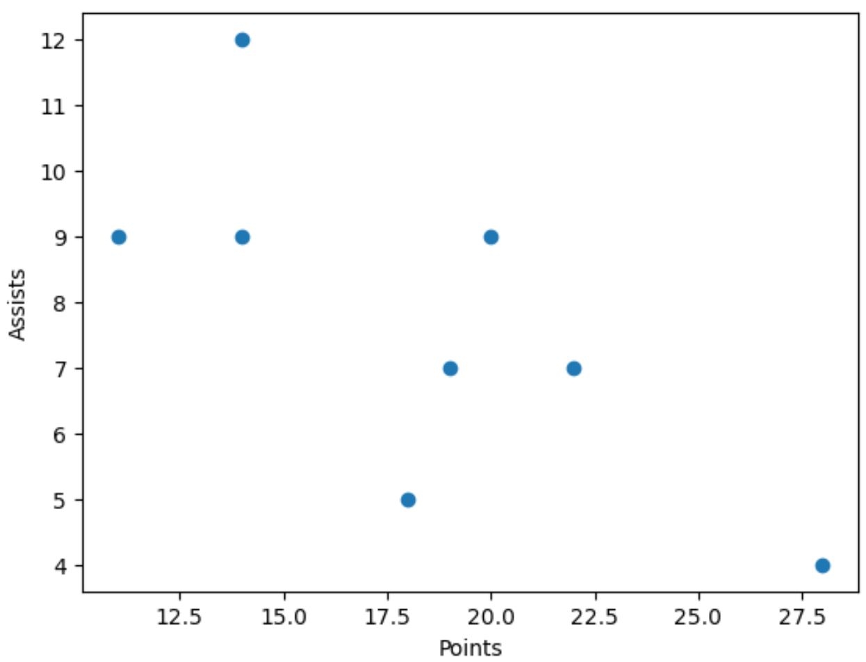 How To Plot Two Columns From Pandas DataFrame How To Plot Two Columns From Pandas DataFrame