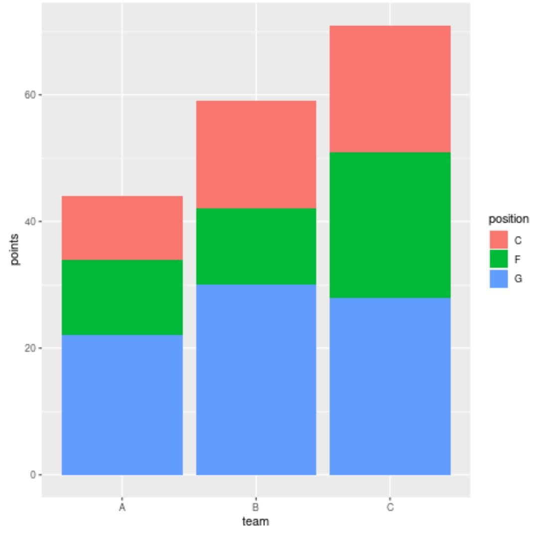 Order Bars In Column Chart