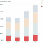 How To Reorder Stacked Bars On The Fly In Tableau