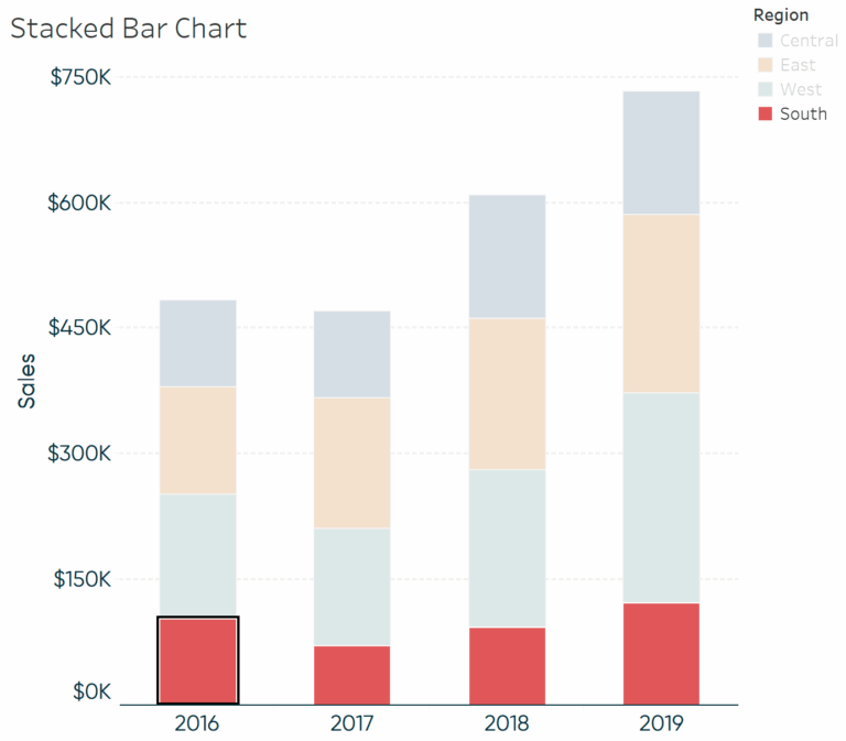 How To Reorder Stacked Bars On The Fly In Tableau