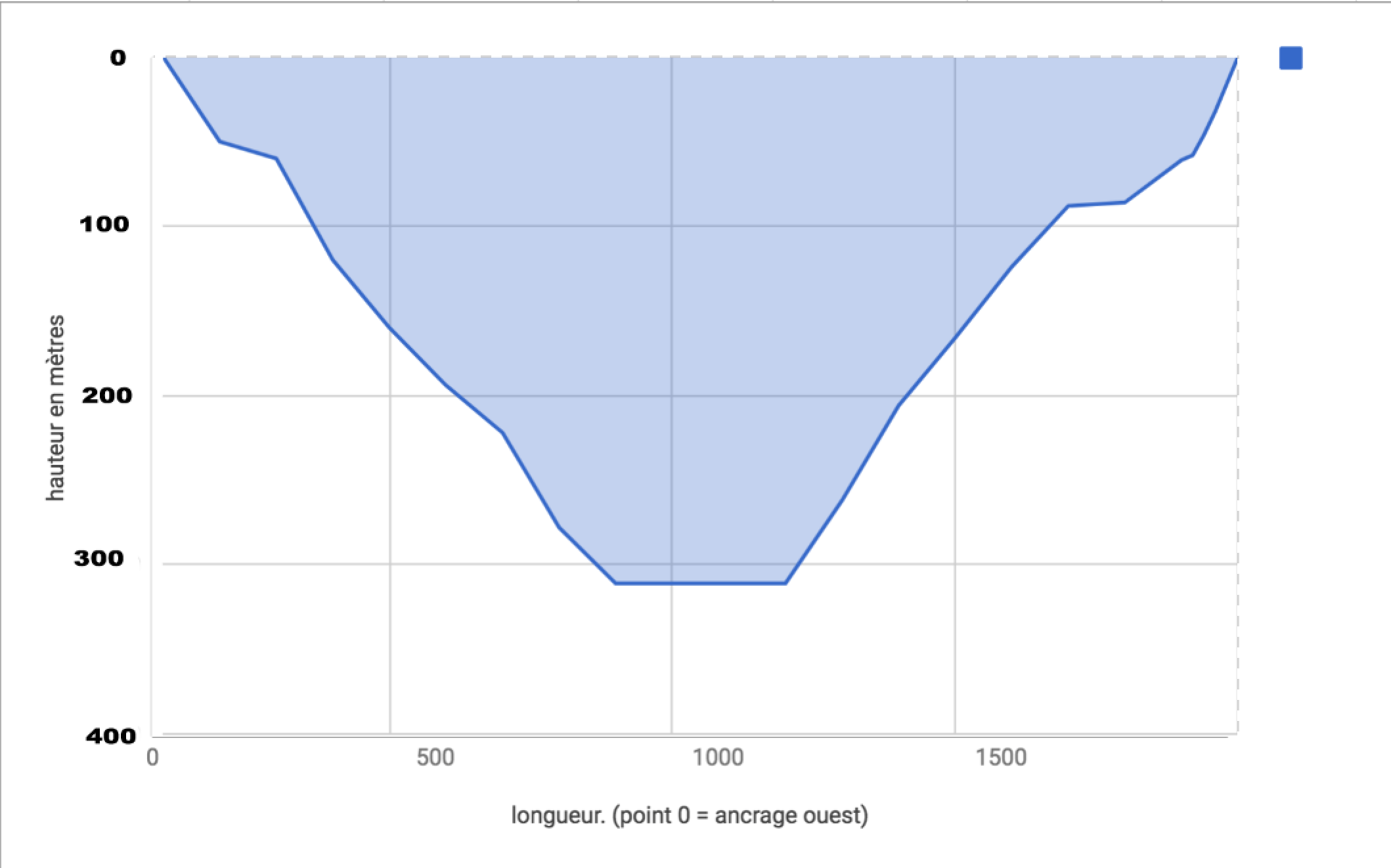 How To Reverse The Y axis In A Google Sheets Graph Web Applications Stack Exchange