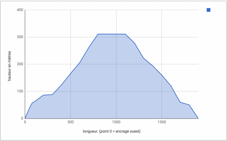 How To Reverse The Y axis In A Google Sheets Graph Web Applications Stack Exchange