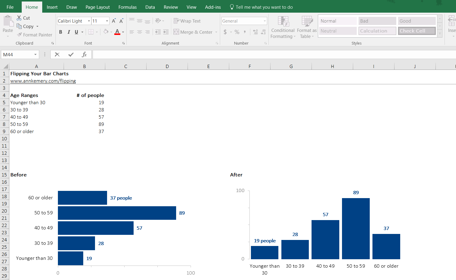 How To Rotate Horizontal Bar Charts Into Vertical Column Charts and Vice Versa Depict Data Studio