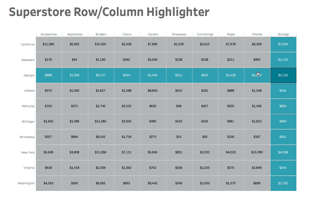 How To Row And Column Highlighter Using Set Actions With Tableau Sir Viz a Lot