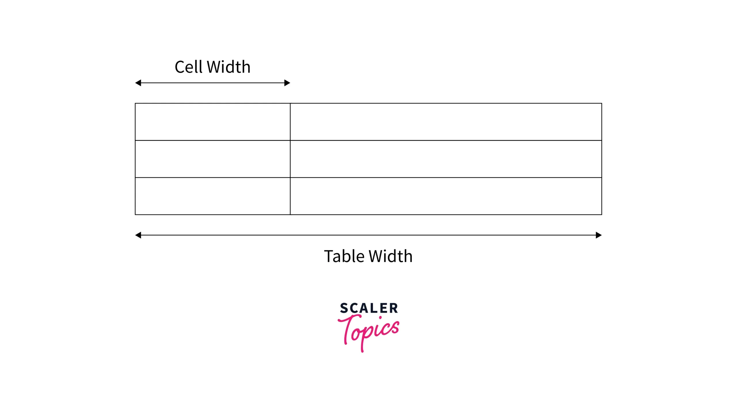 How To Set HTML Table Width Scaler Topics