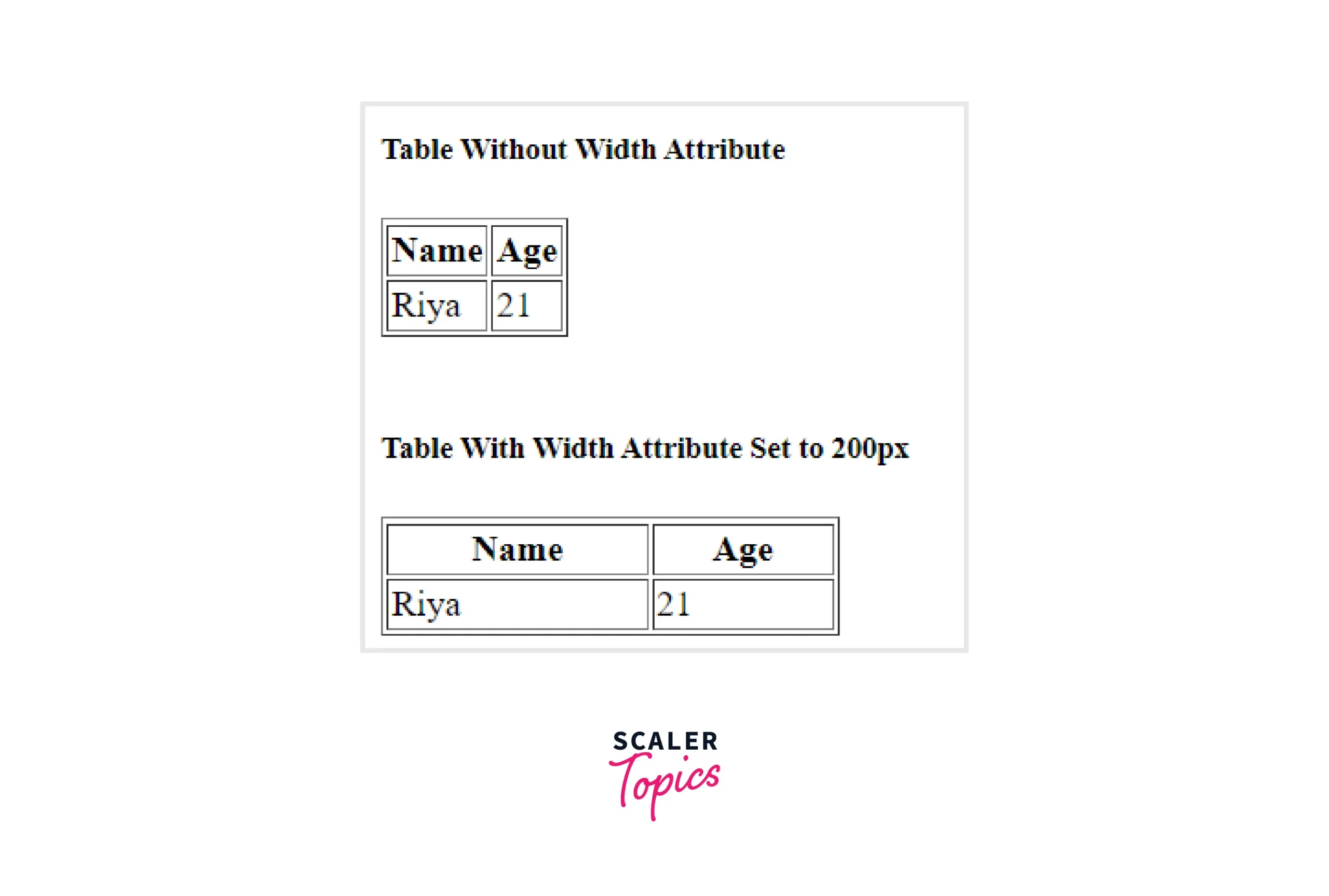 How To Set HTML Table Width Scaler Topics