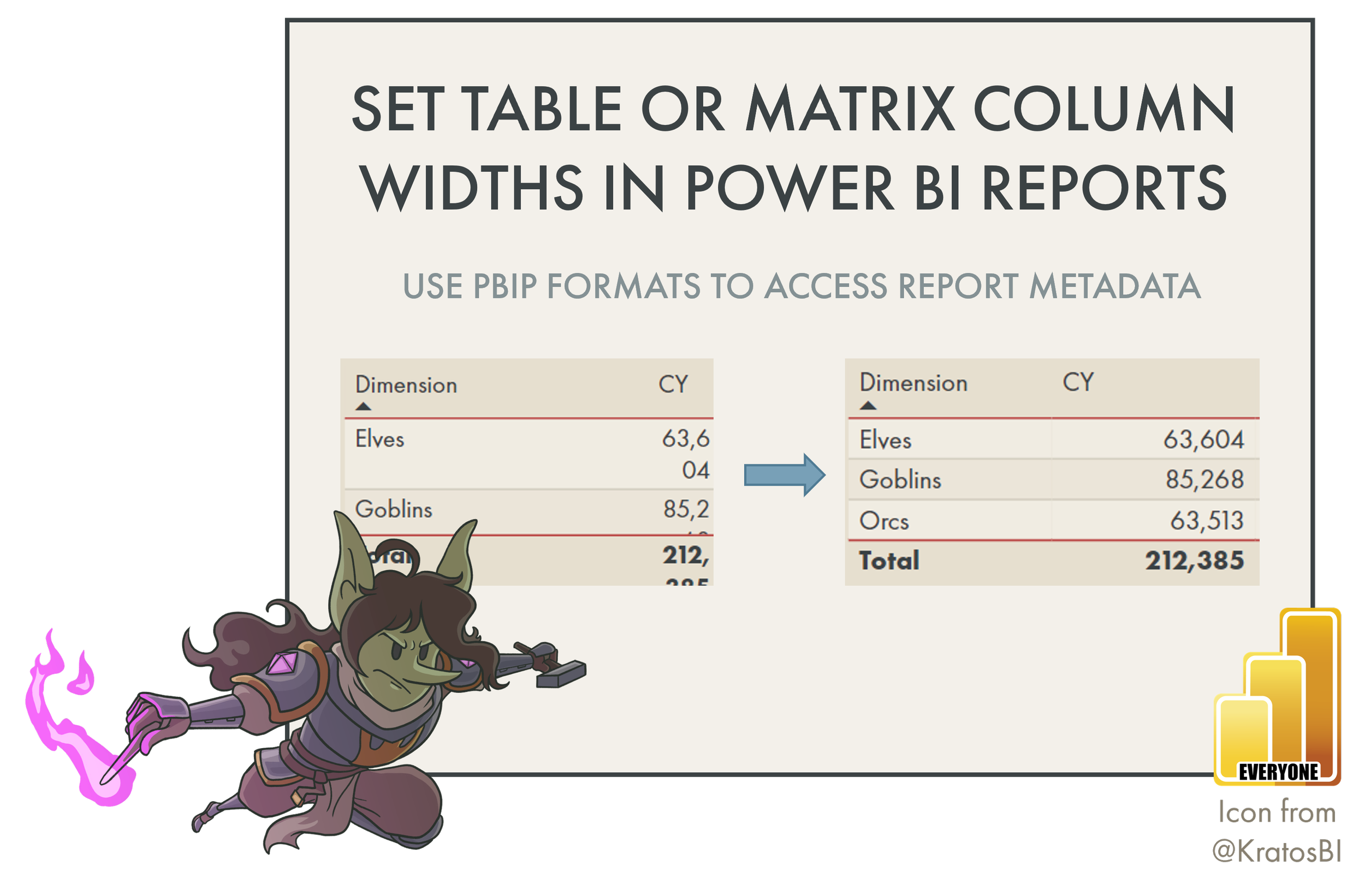 How To Set Table Or Matrix Column Widths In A Power BI Report DATA GOBLINS