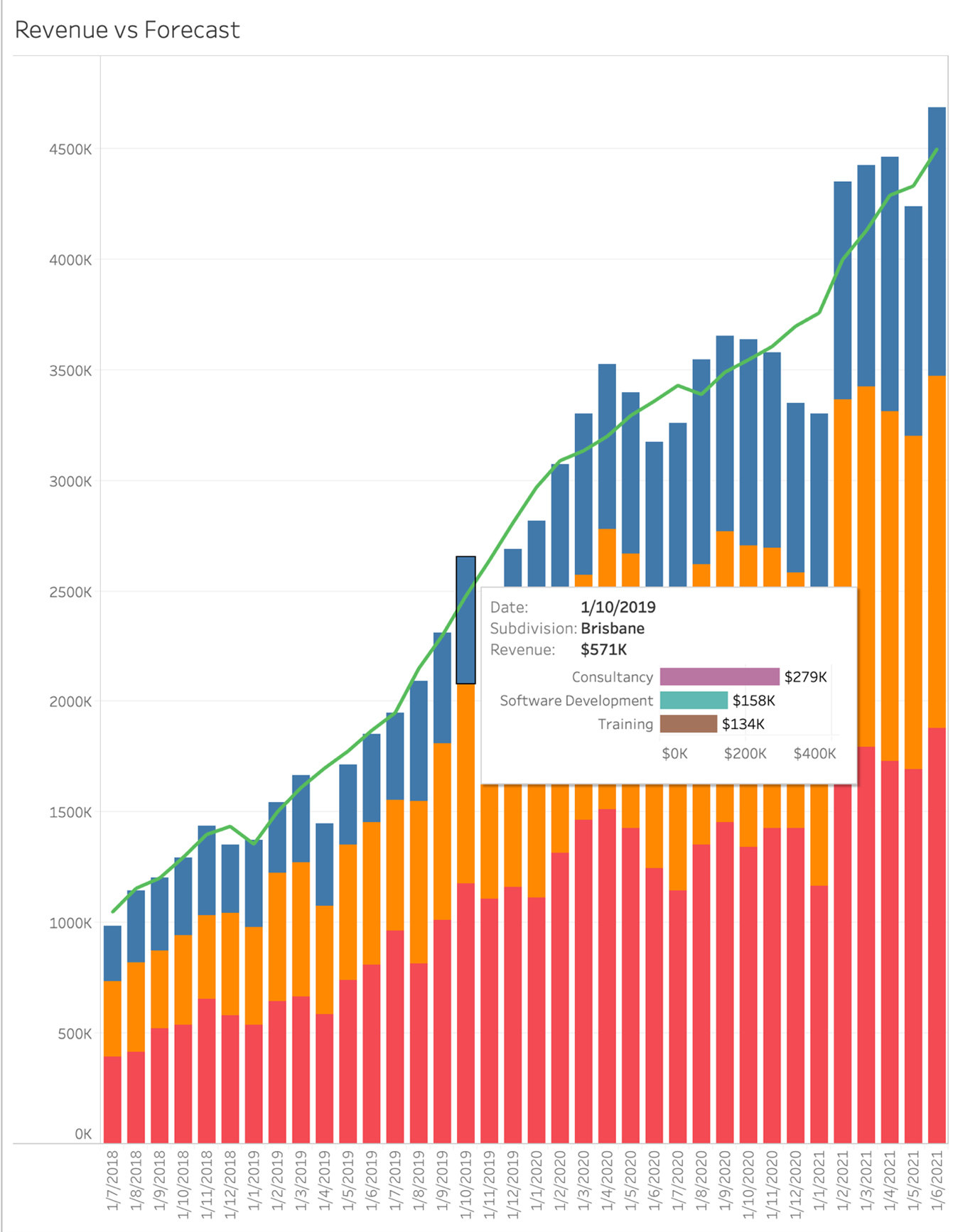 How To Show A Graph In A Tooltip With Tableau Syntagium