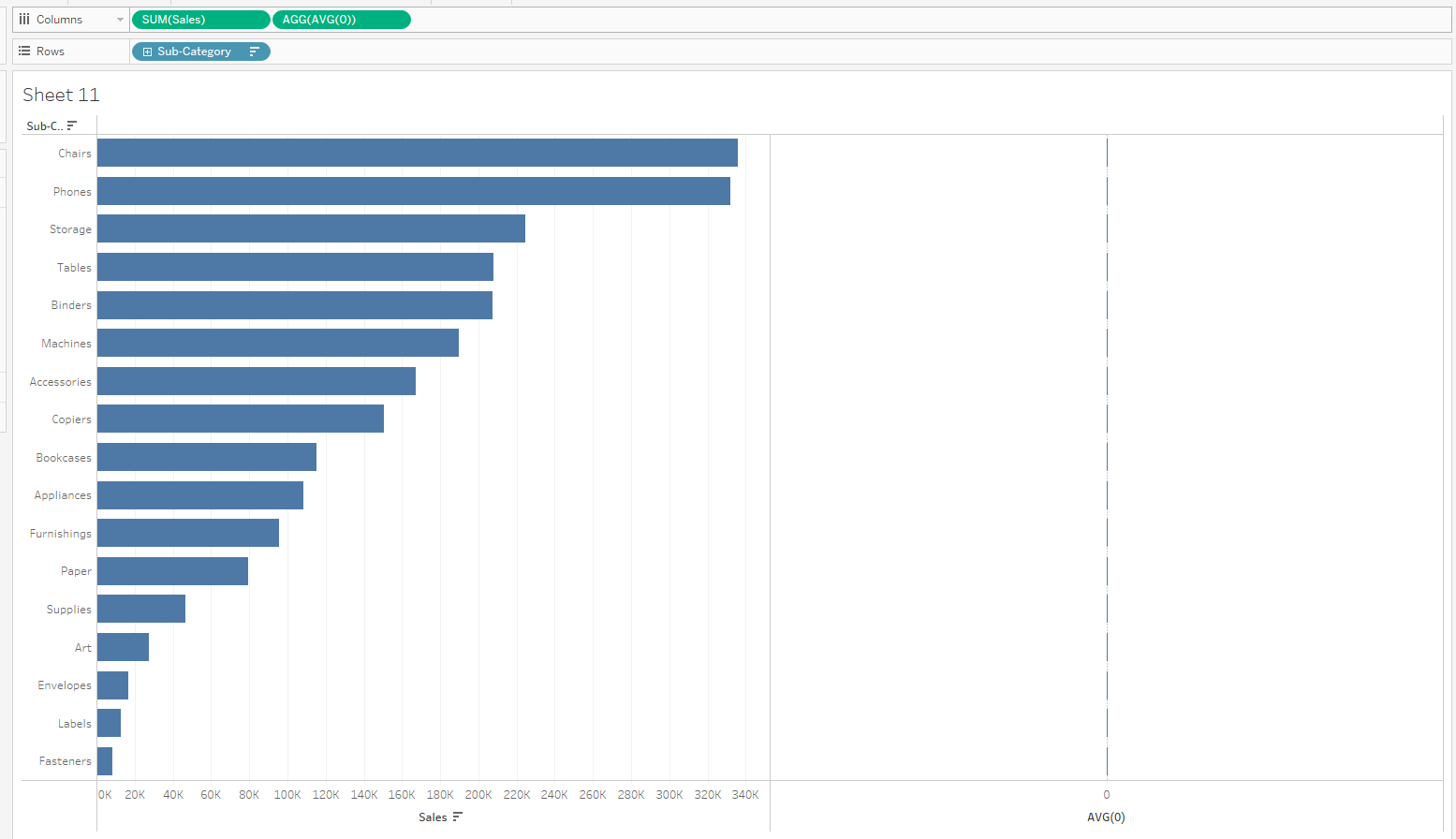 Bar Chart Sum Of Another Column