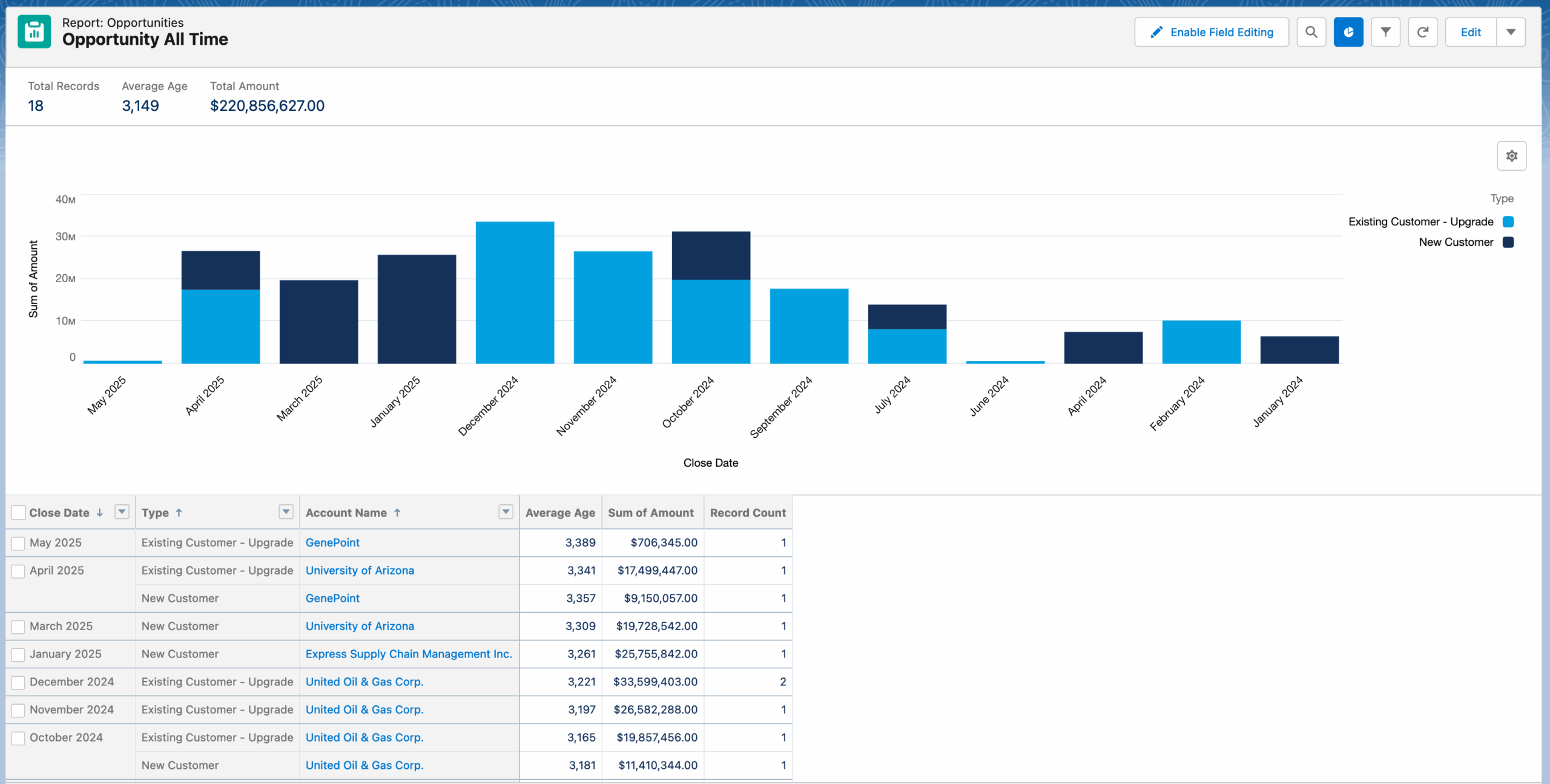 How To Show Salesforce Dashboards Charts And Reports On WordPress Website with Examples Sawfish Salesforce WordPress Integration Plugin