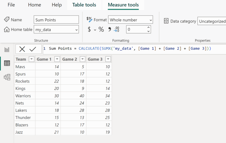 How To Sort A Stacked Column Chart In Power BI With Example 