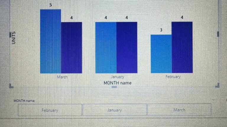 How To Sort According To Months R PowerBI