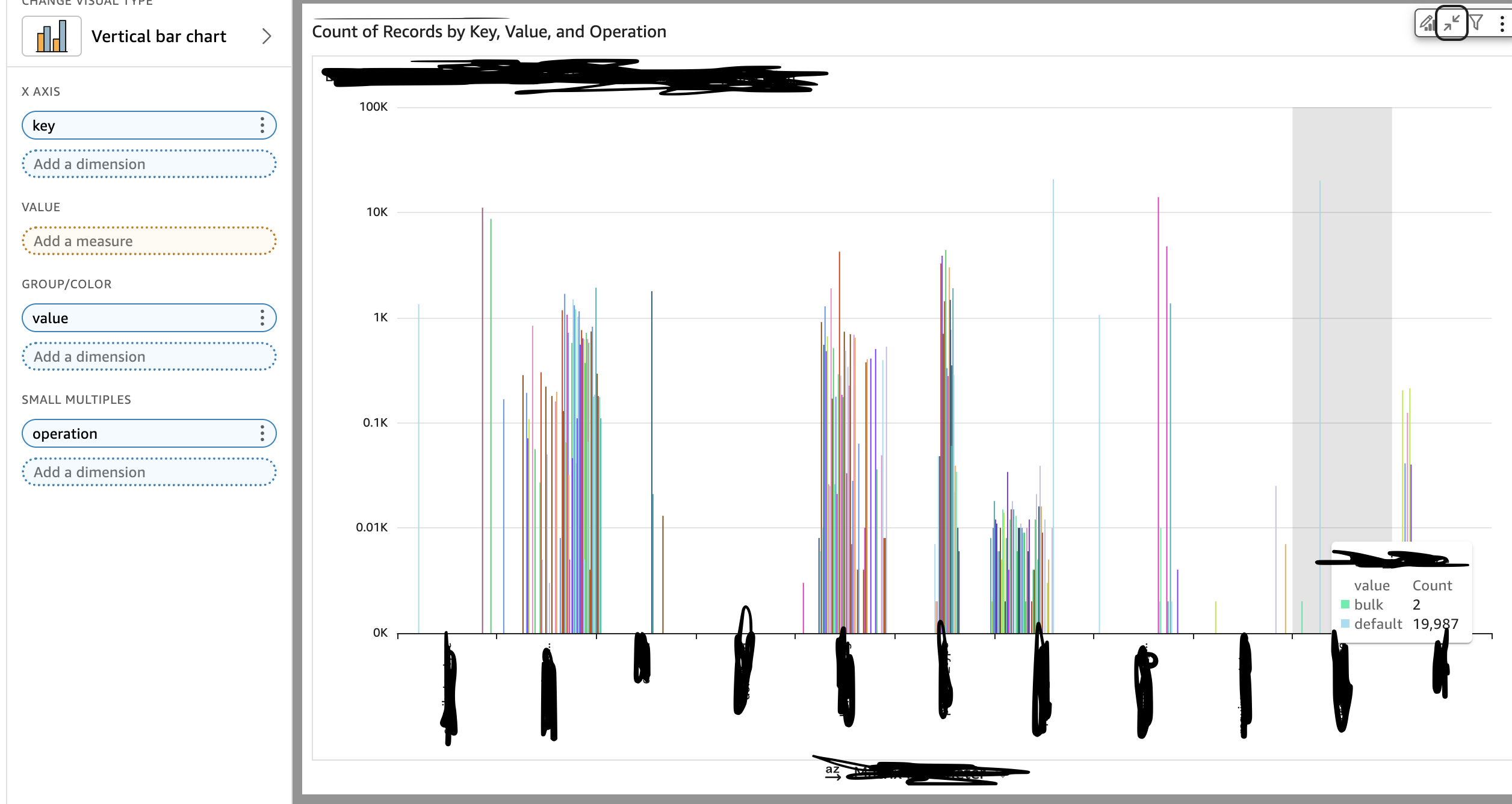 Sort Grouping Column Chart