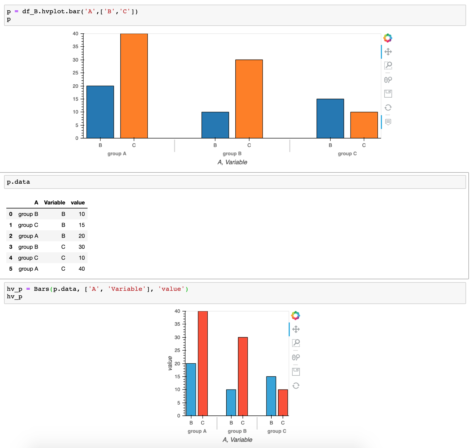 How To Sort Grouped Bar Charts Issue 401 Holoviz hvplot GitHub