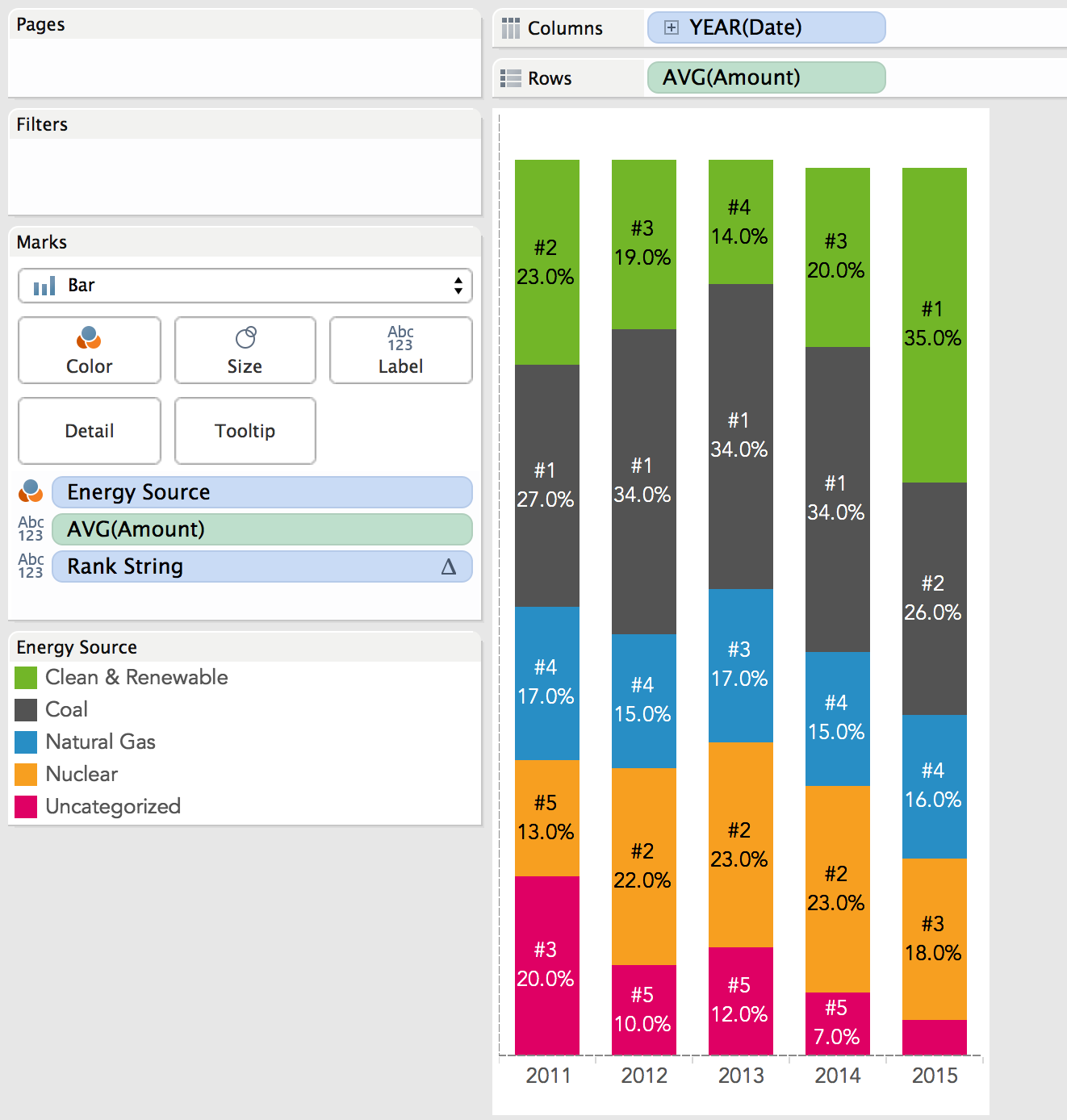How To Sorting Stacked Bars By Multiple Dimensions In Tableau 