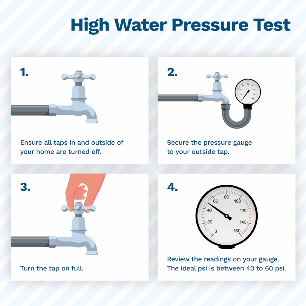 How To Test Water Pressure Expert Guide Anchor Pumps Blog