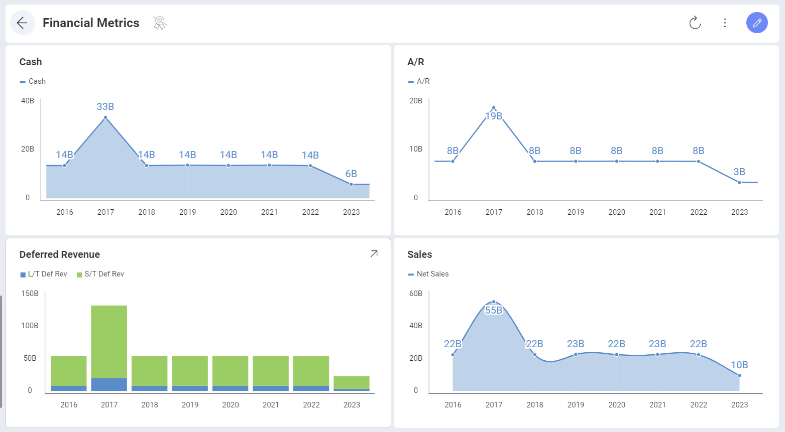 Infragistics Column Chart Example