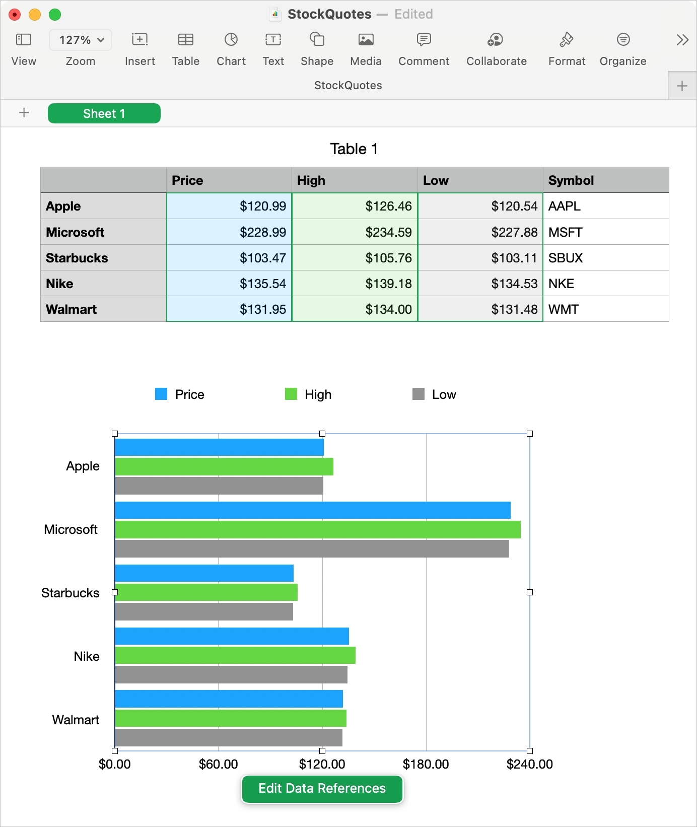How To Use Charts And Graphs In Numbers On Mac IPad IPhone