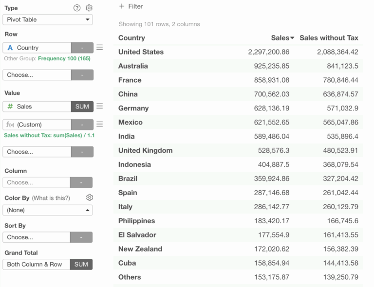 How To Use Custom Calculation In Pivot Table And Chart