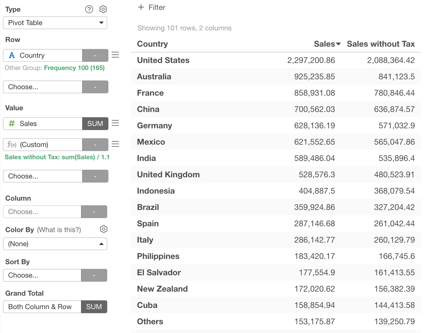 Pivot Table Column Chart
