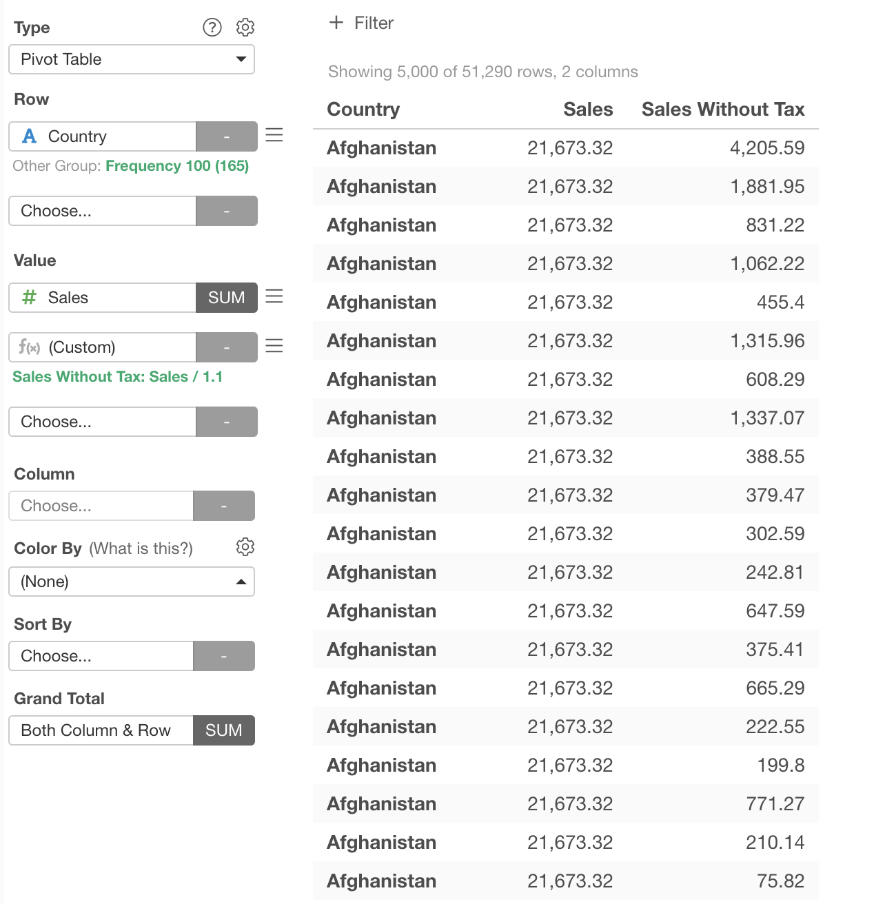 How To Use Custom Calculation In Pivot Table And Chart