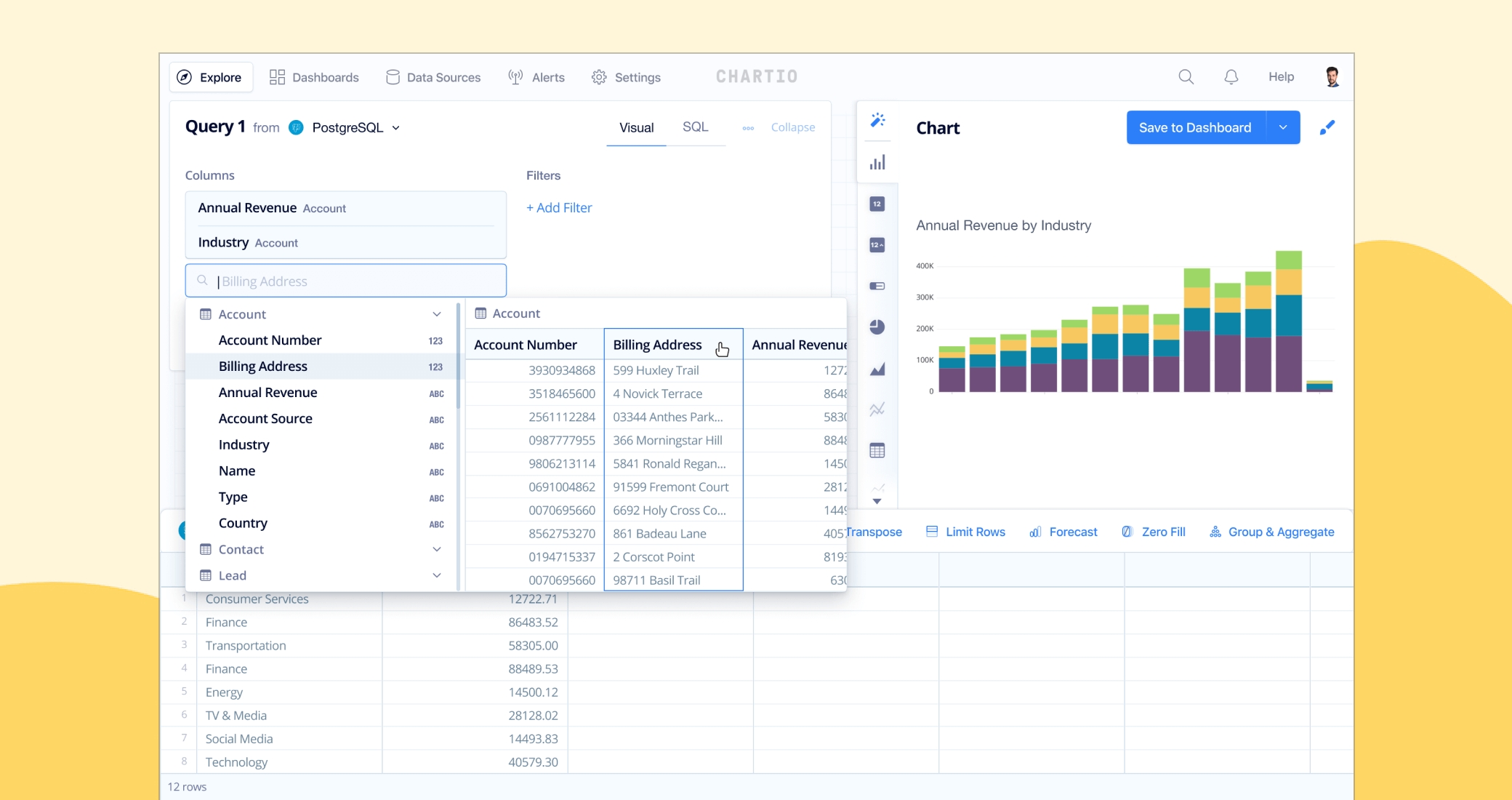 Sql To Column Chart