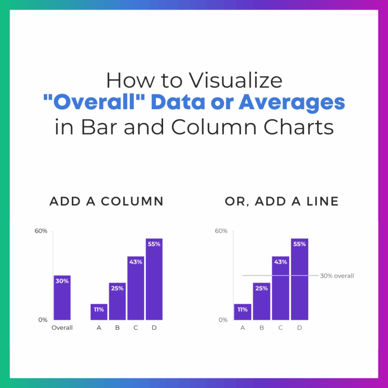 How To Visualize 