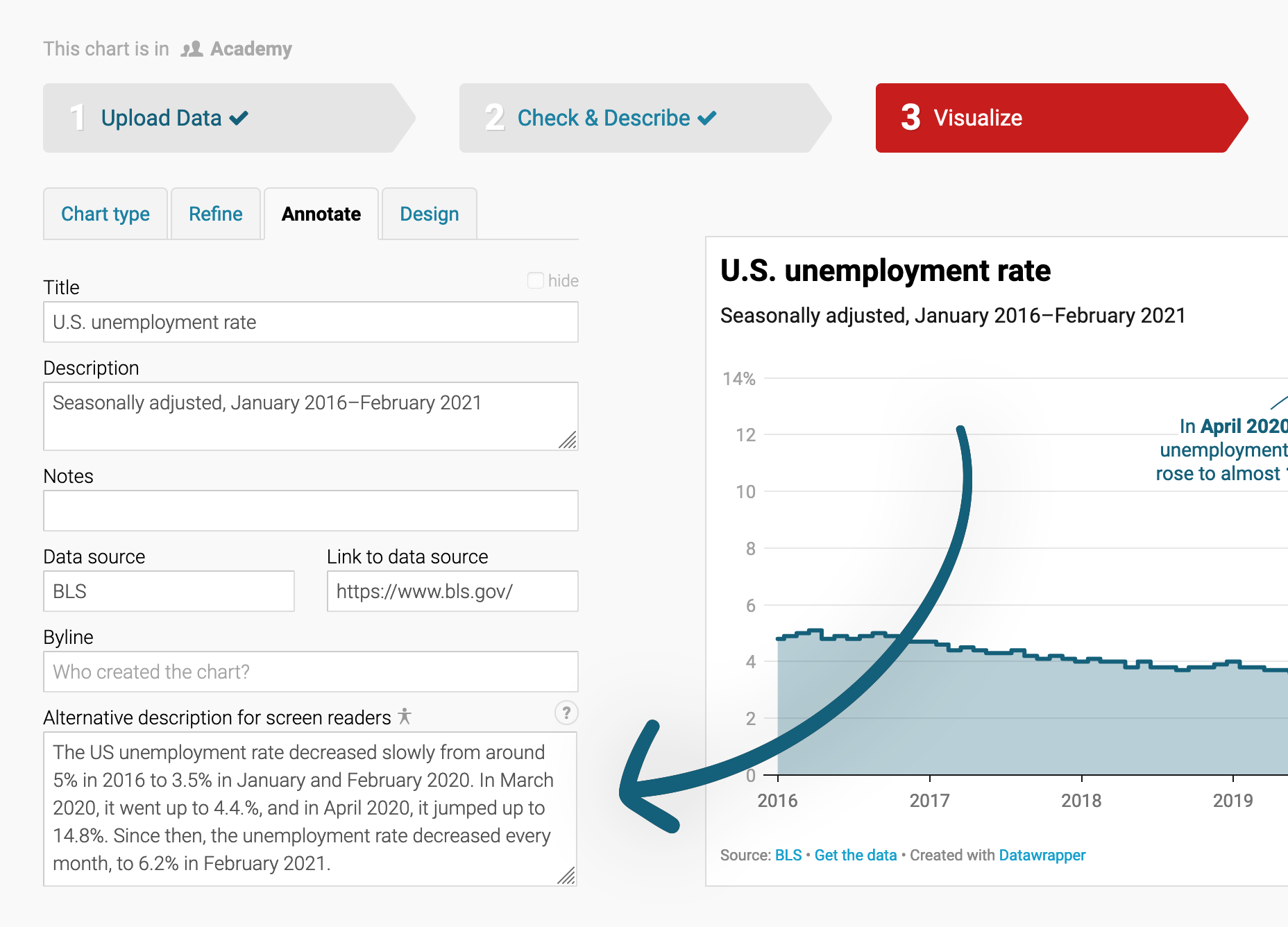 How To Write Good Alternative Descriptions For Your Data Visualization Datawrapper Academy