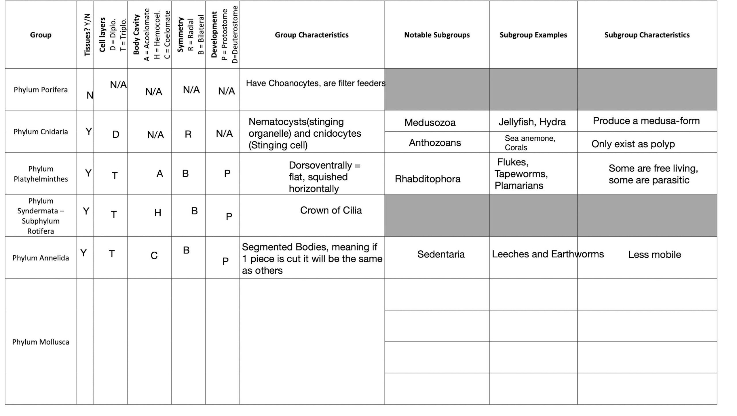 How Would You Guys Memorize Those Table R premed