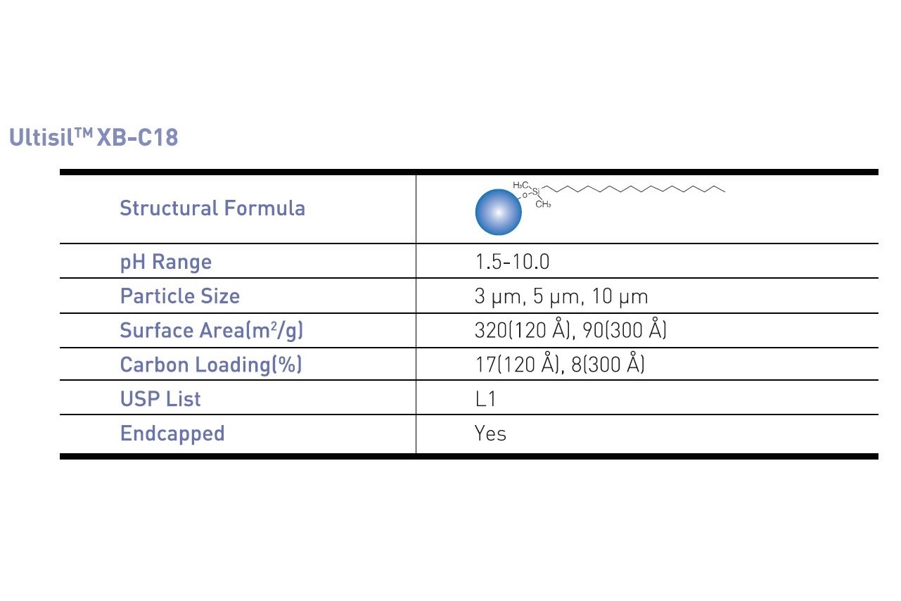 Hplc Column Equivalent Chart Usp