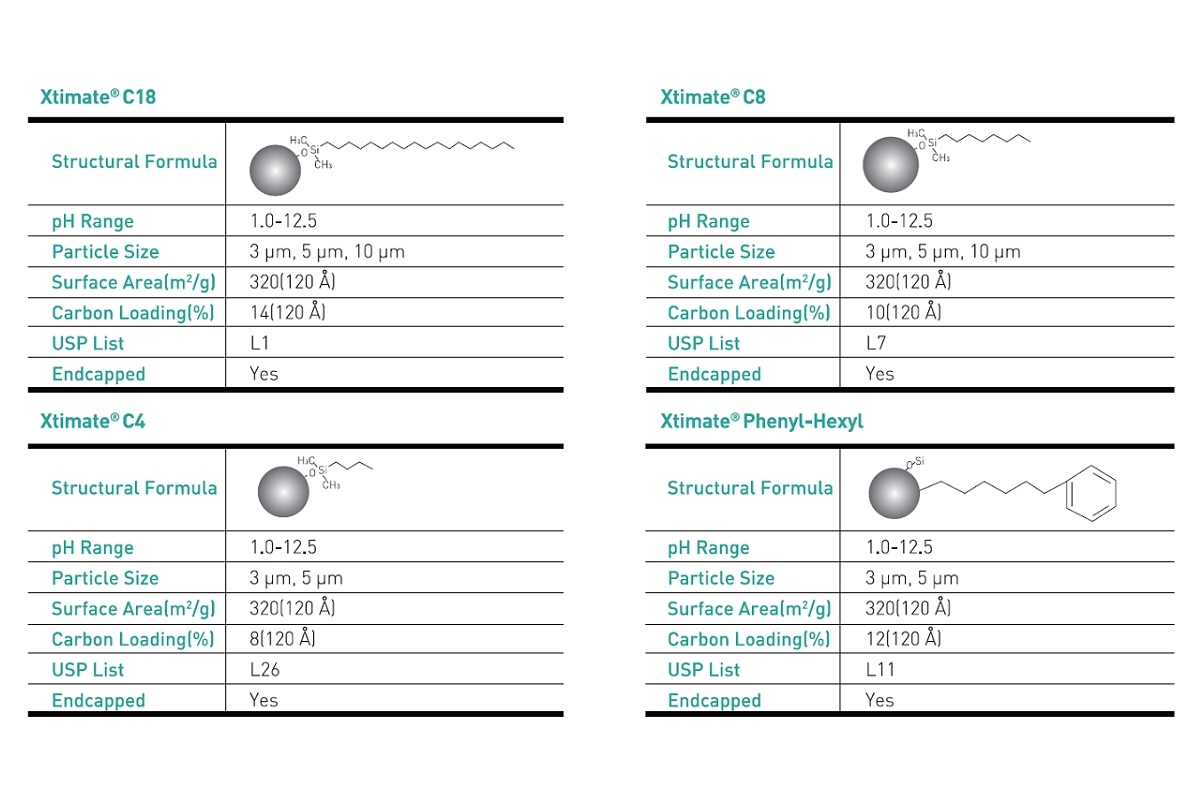 HPLC Column Xtimate Series HPLC Columns