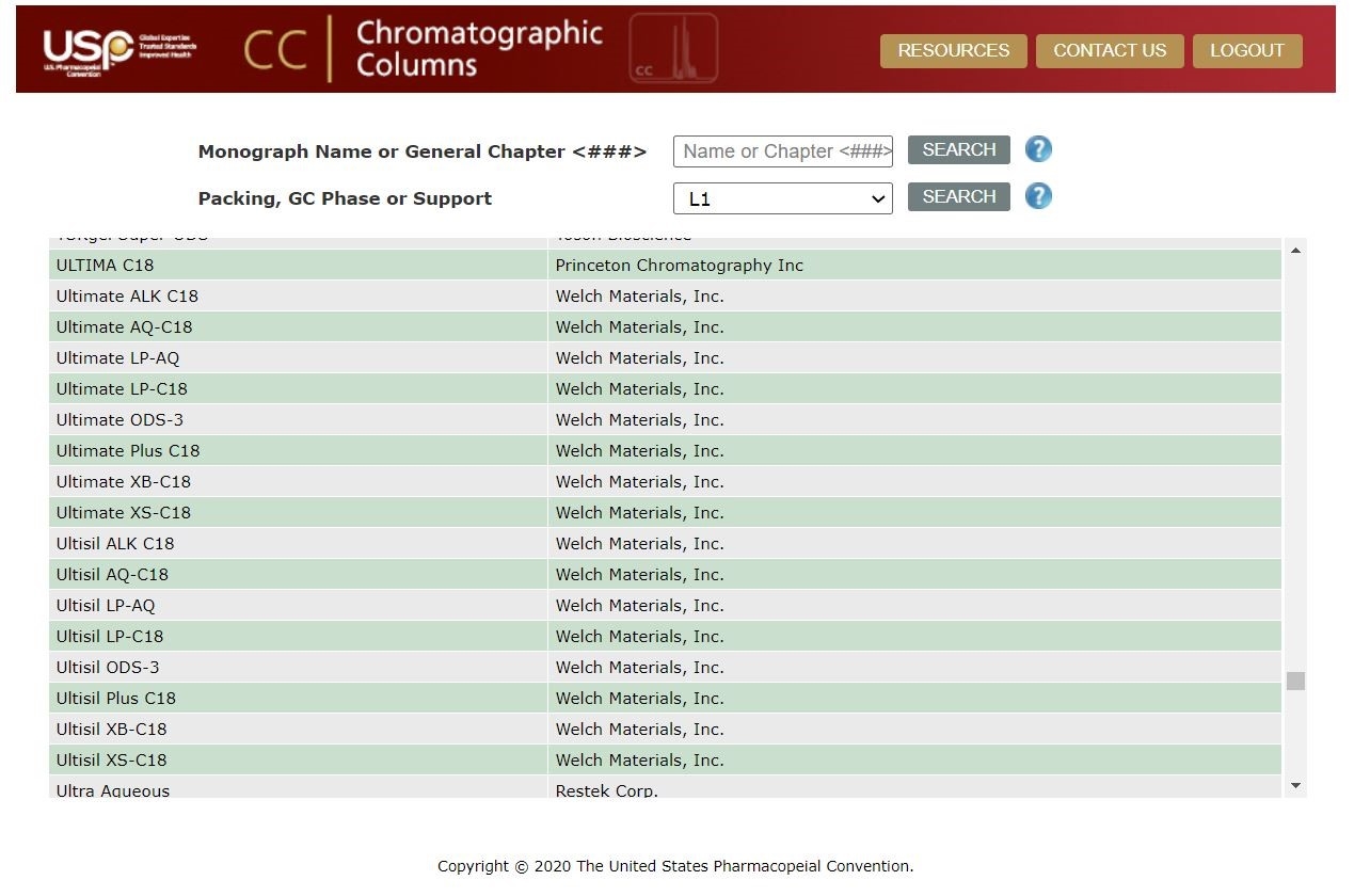 HPLC Columns List In PQRI U0026 USP Chromatographic Database