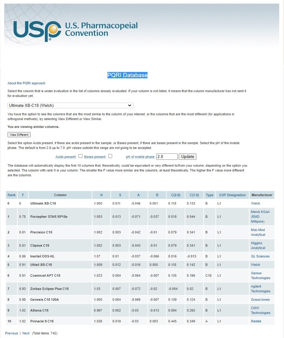 HPLC Columns List In PQRI U0026 USP Chromatographic Database