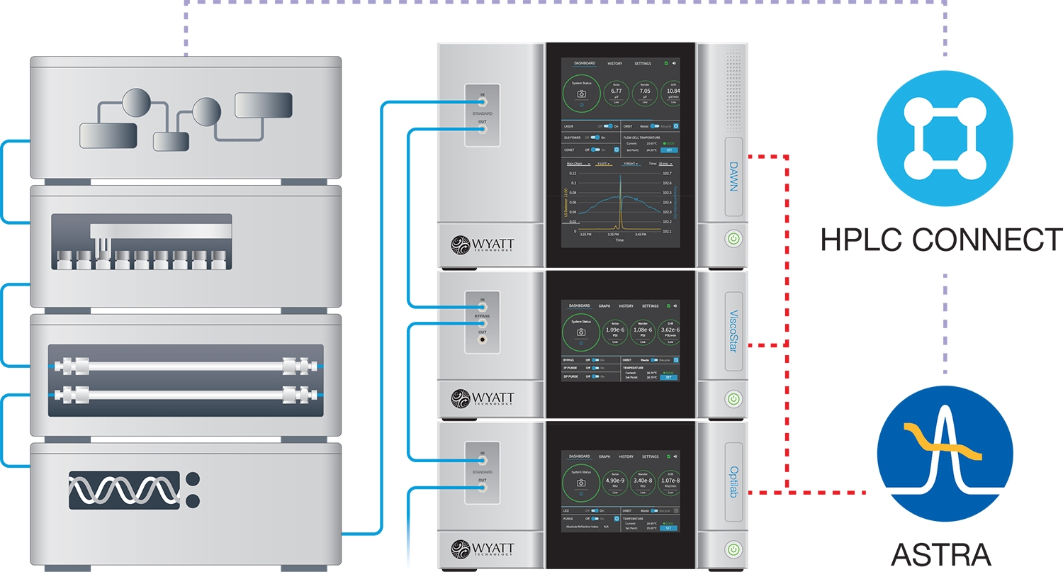 Waters Hplc Column Selection Chart