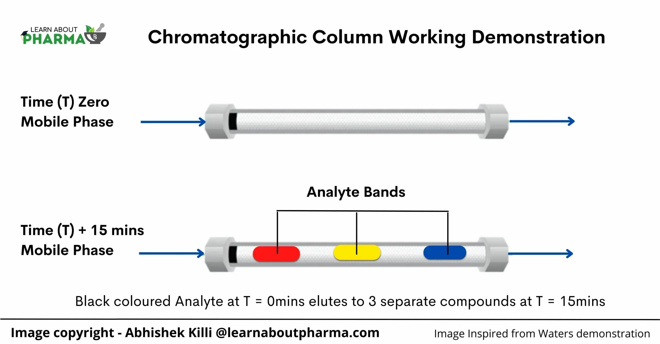 Hplc Column Polarity Chart