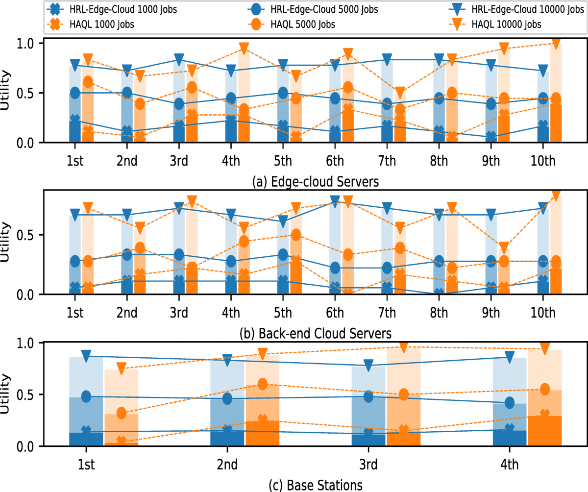 Webi Combined Column And Line Chart